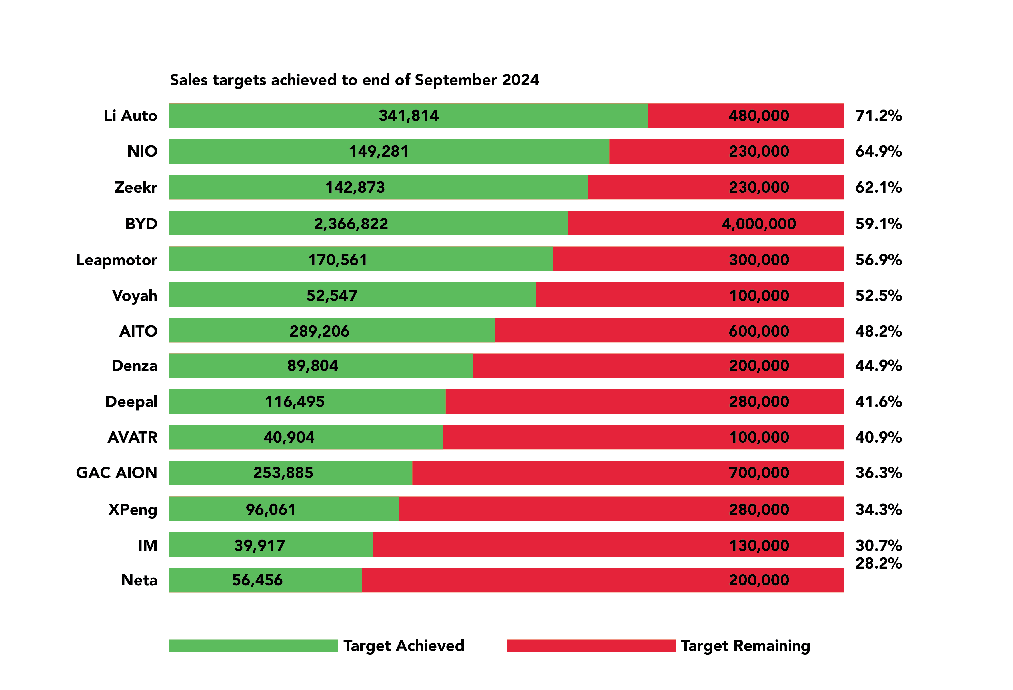 Read more about the article Chinese NEV makers way off sales targets for 2024