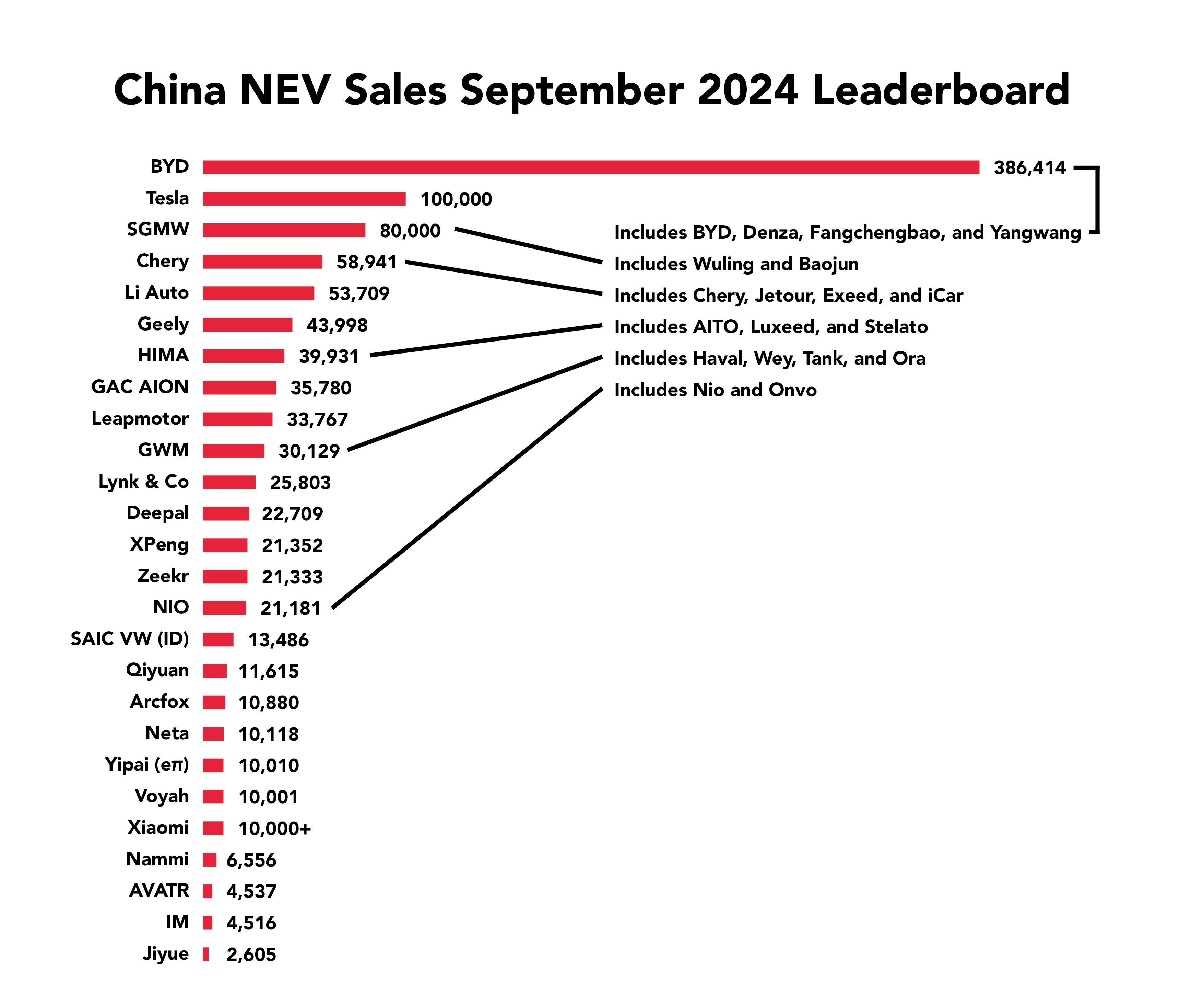 China NEV Sales Leaderboard – September 2024