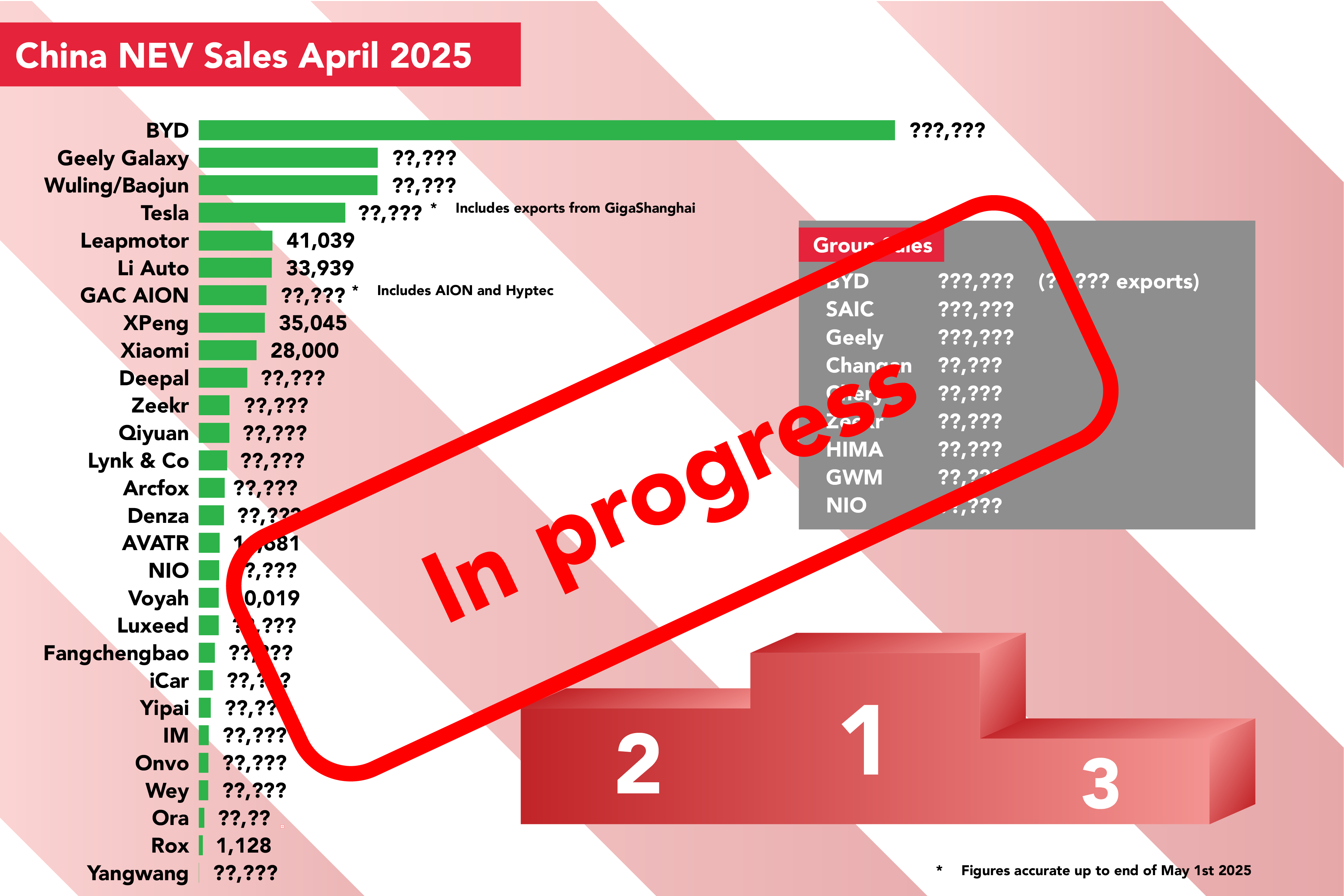 Read more about the article LIVE Blog: China’s April New Energy Sales Figures As They Come In