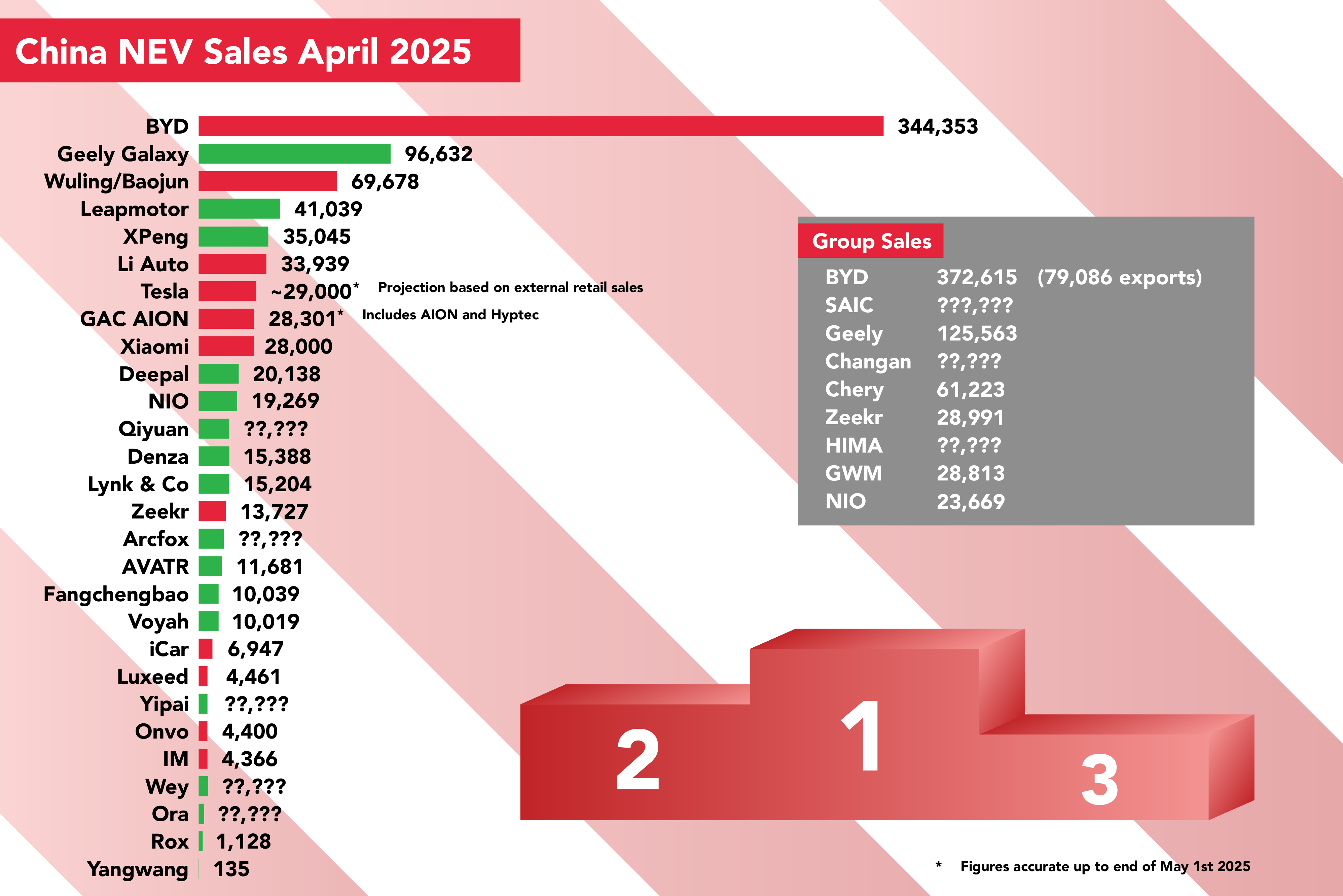 Read more about the article LIVE Blog: China’s April New Energy Sales Figures As They Come In