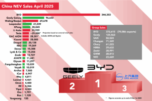 Read more about the article China’s April New Energy Sales Figures