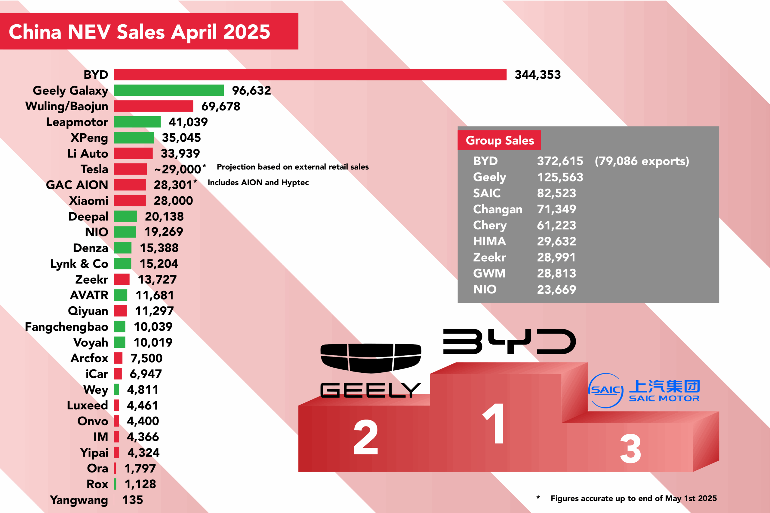 Read more about the article China’s April New Energy Sales Figures