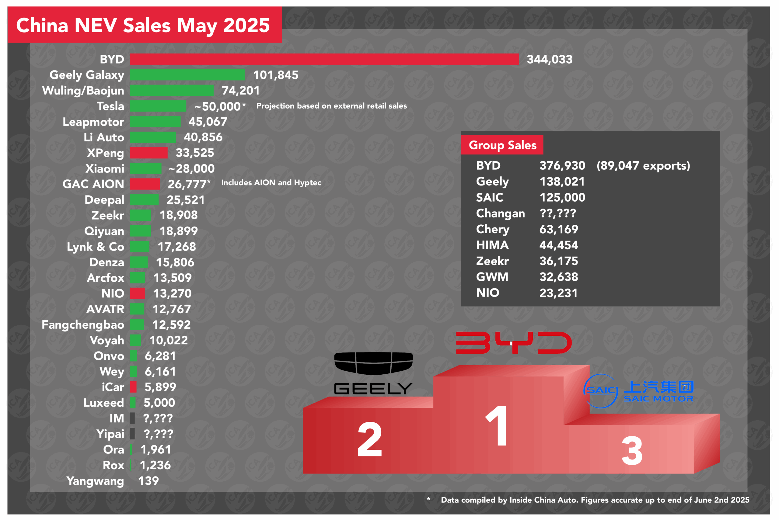Read more about the article Live Blog: China’s May New Energy Delivery Figures