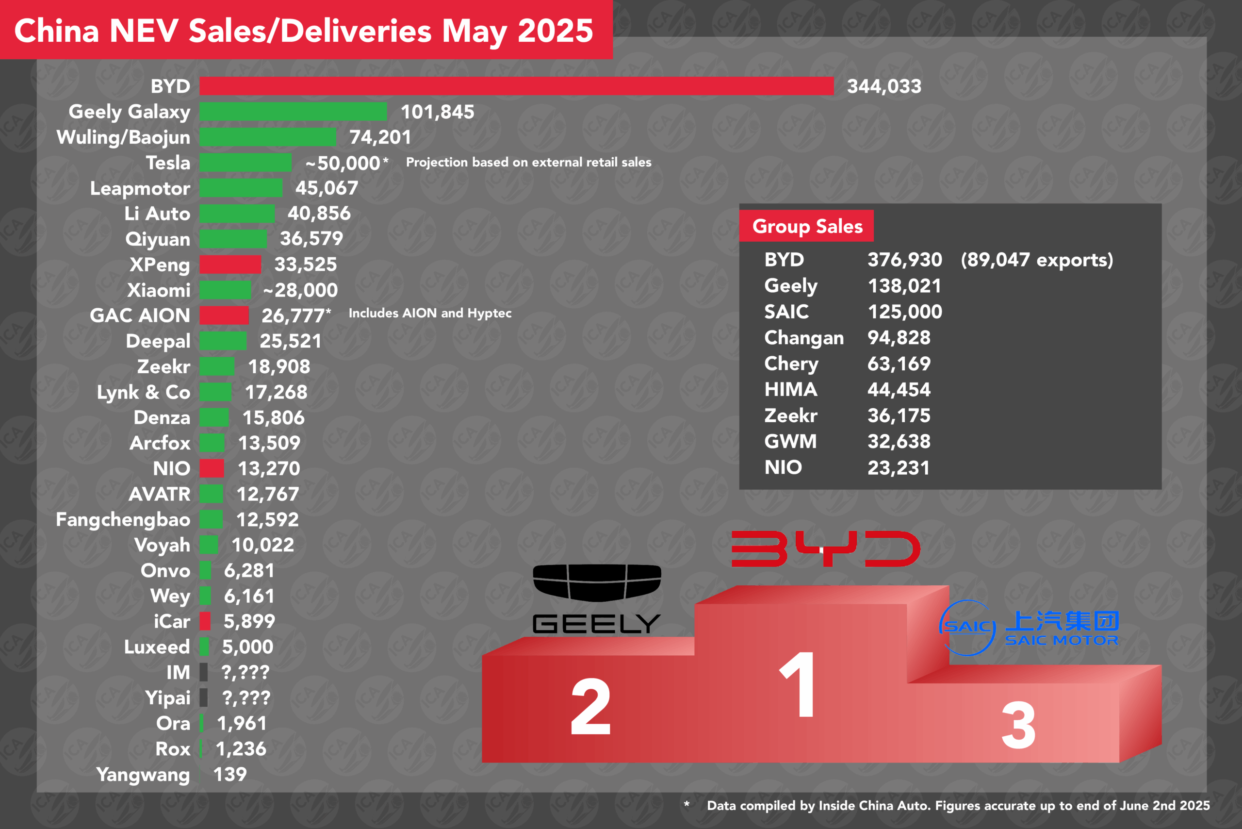 Read more about the article Live Blog: China’s May New Energy Delivery Figures