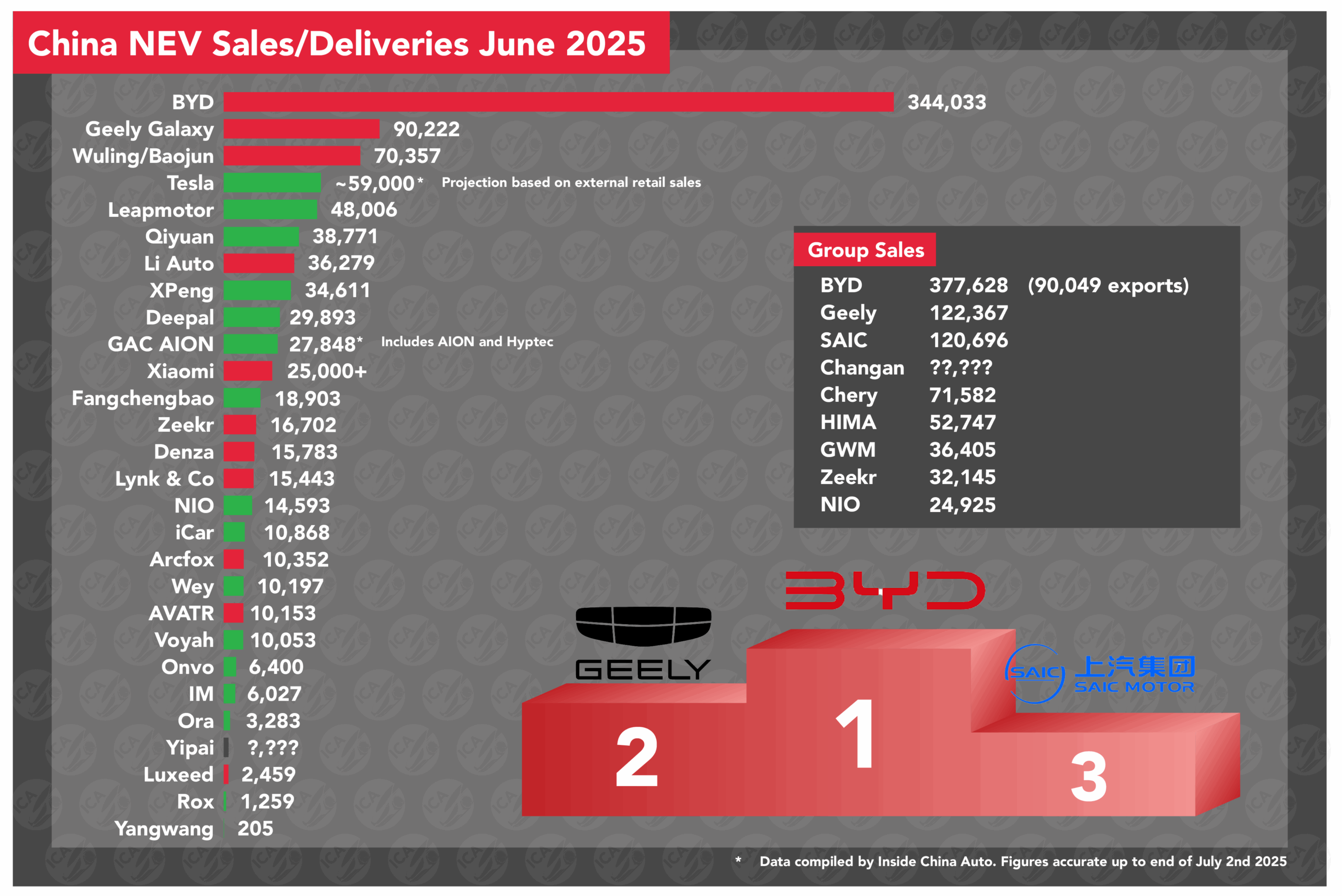 Read more about the article Live Blog: China’s June NEV Delivery Figures